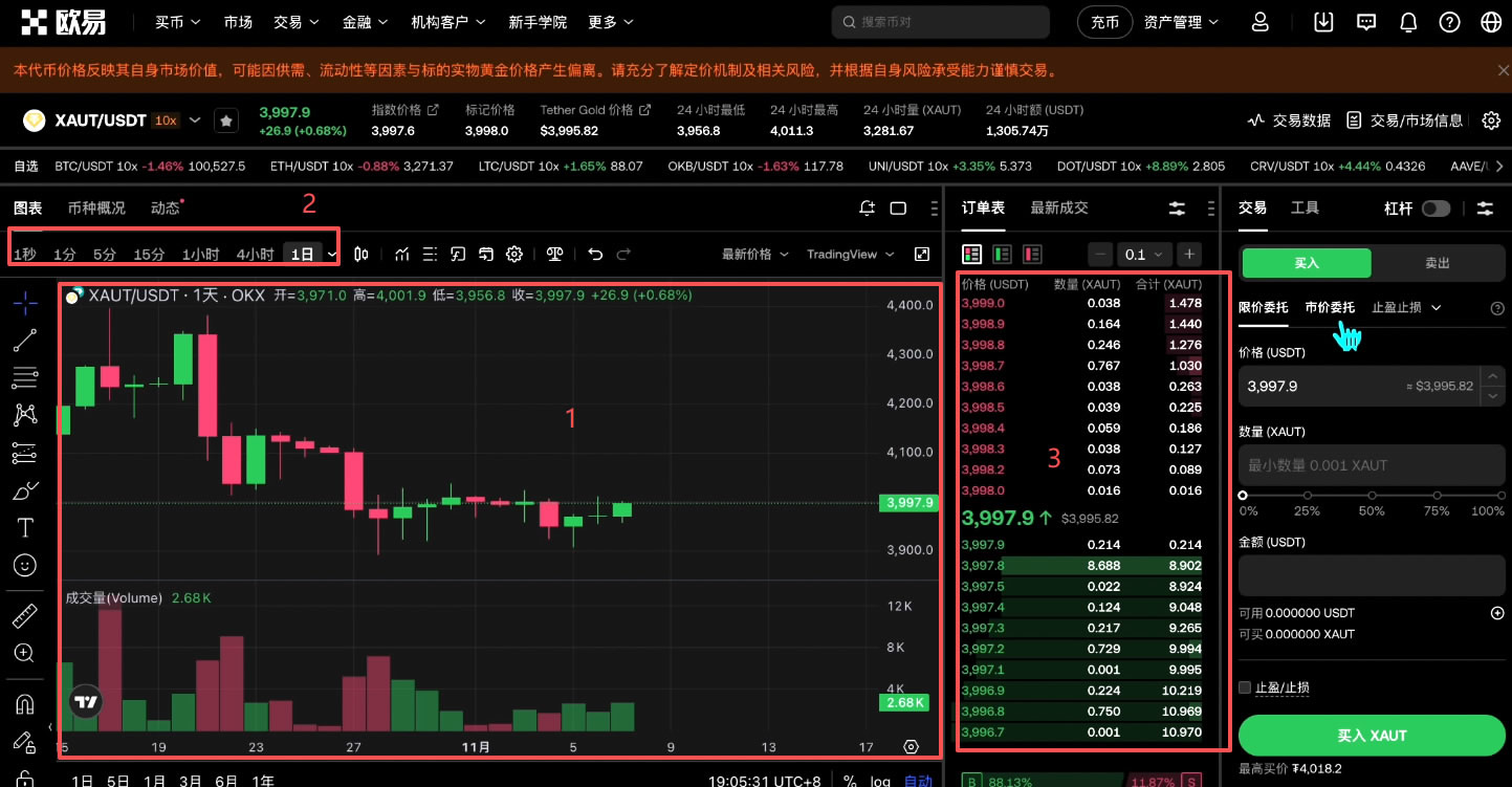 如何买入黄金RWA代币?OKX购买黄金RWA代币全流程_图14