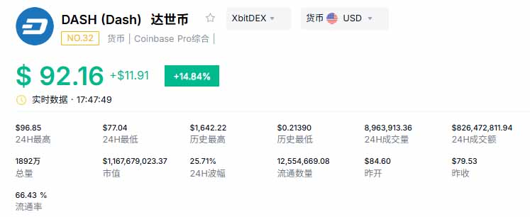 达世币（Dash）深度解析：长期投资价值与2026年价格前瞻