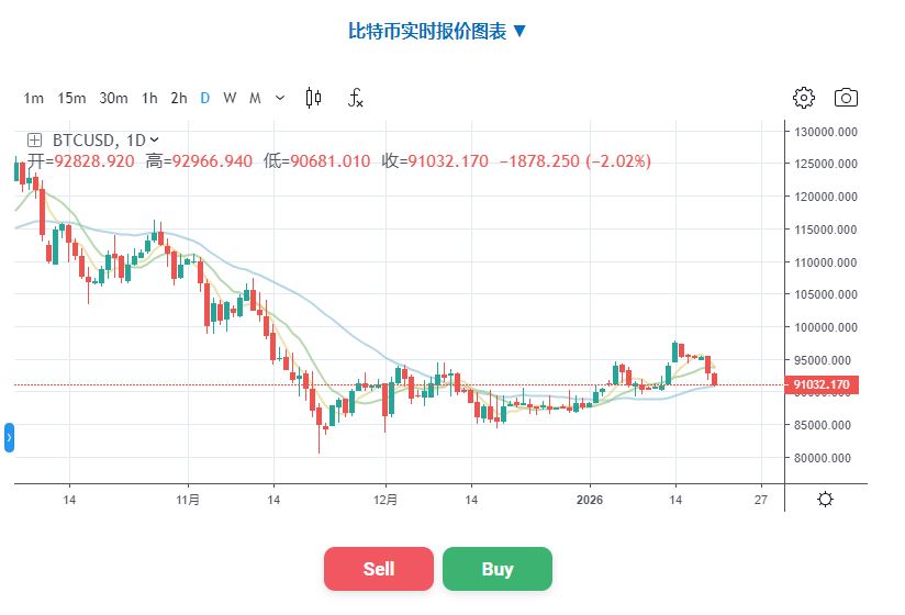 比特币挖矿入门指南