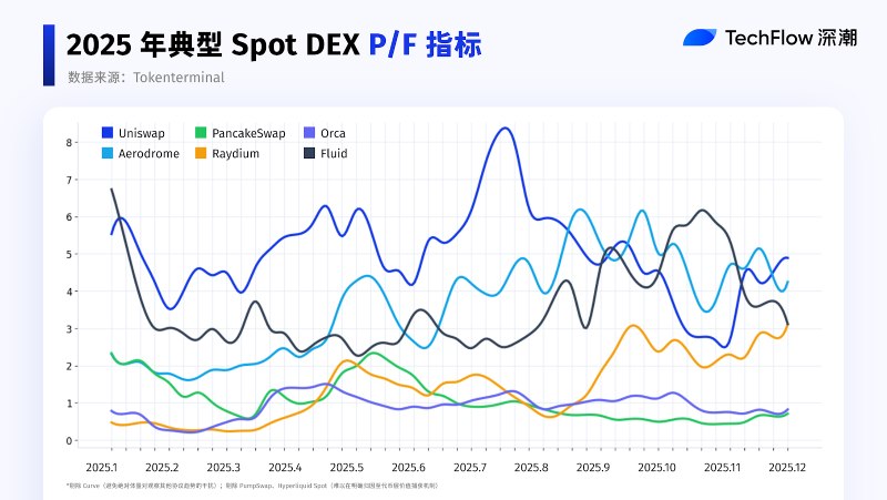 DEX与CEX发展格局对比