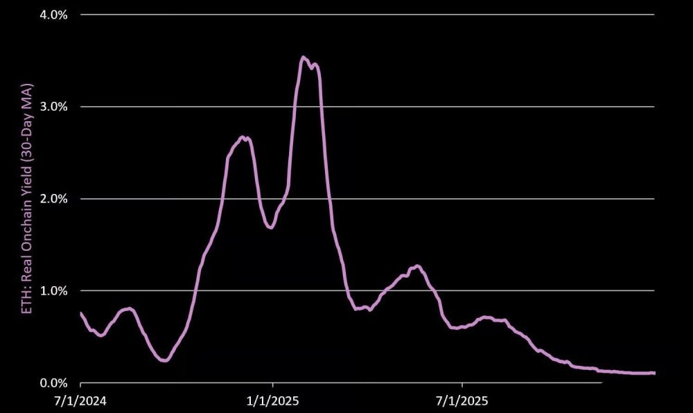 复盘Solana的Q4表现