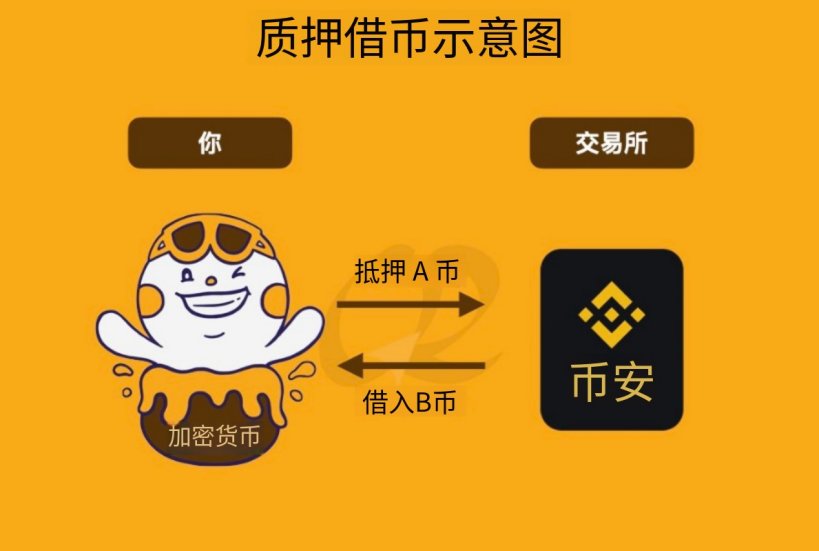 质押借币示意图