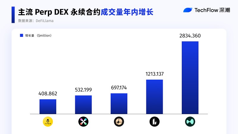 DEX与CEX发展格局对比