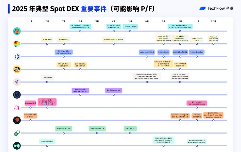 DEX与CEX发展格局对比