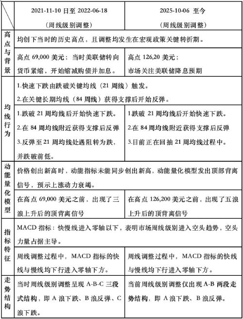 比特币行情分析