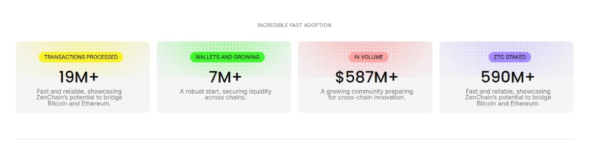 ZenChain(ZTC)币全面介绍