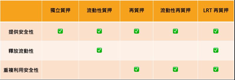 虚拟货币质押所有方案