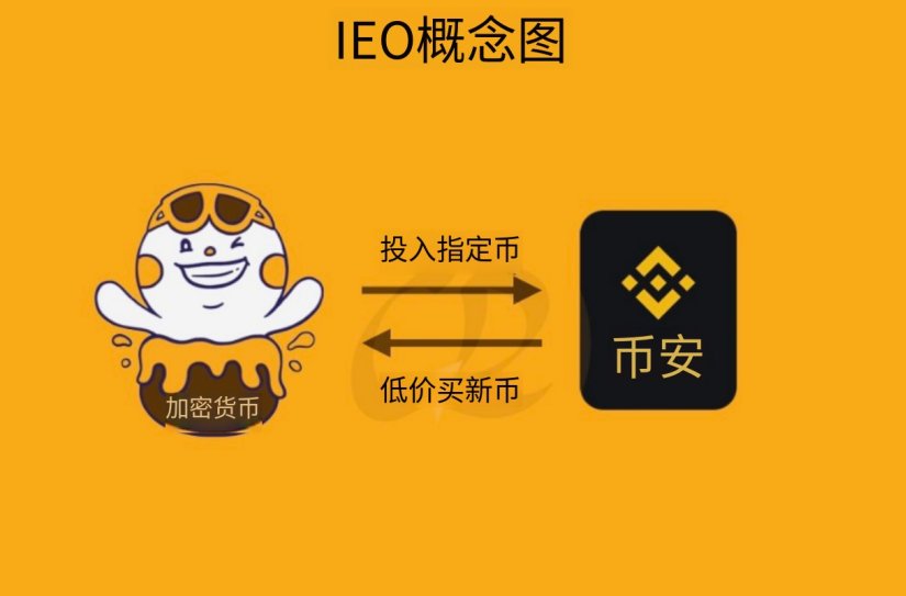 IEO 概念图