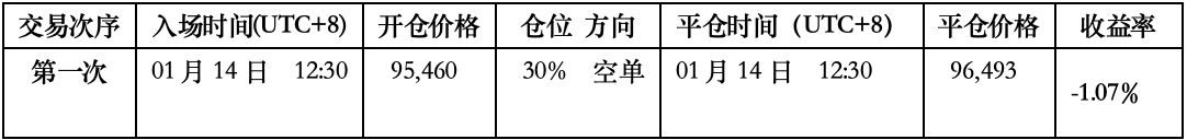 比特币行情分析