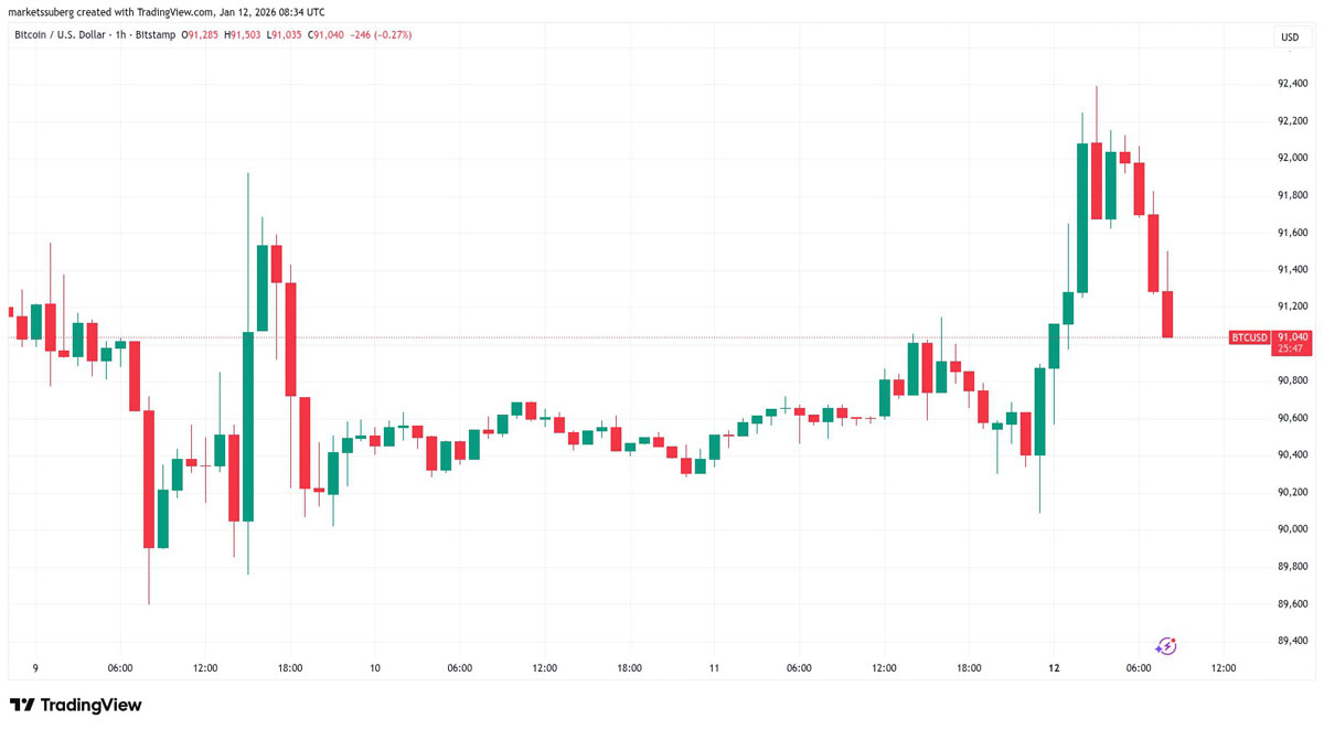 本周比特币(BTC)五大看点