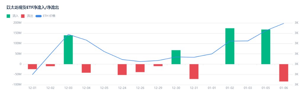 以太坊现货ETF