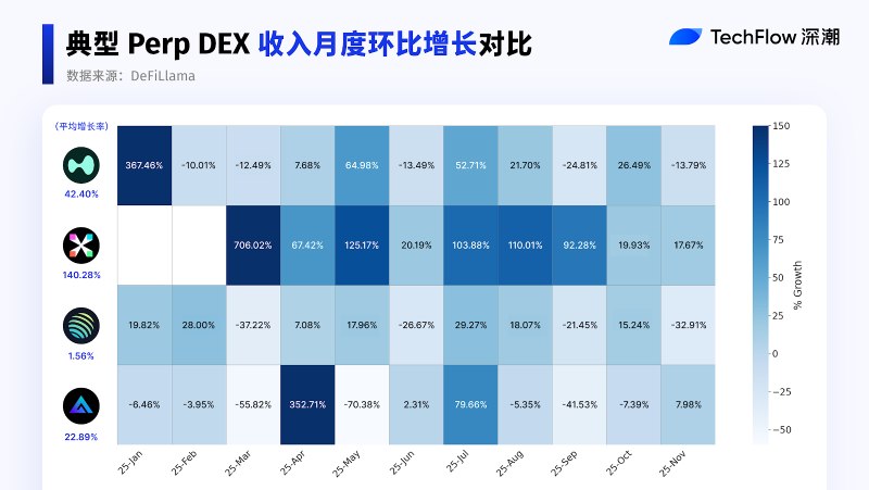 DEX与CEX发展格局对比