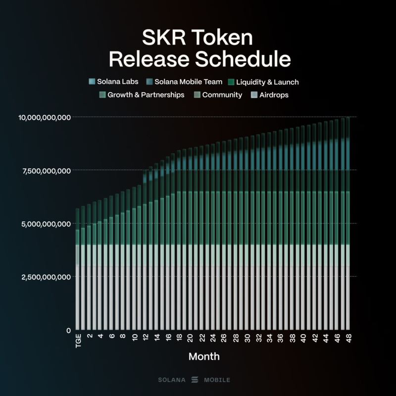 Seeker(SKR)币详细介绍