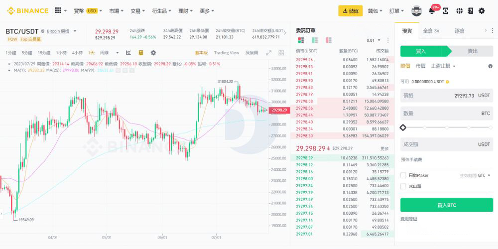 币安的现货交易平台与功能
