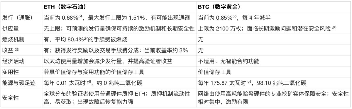 2026以太坊价格预测