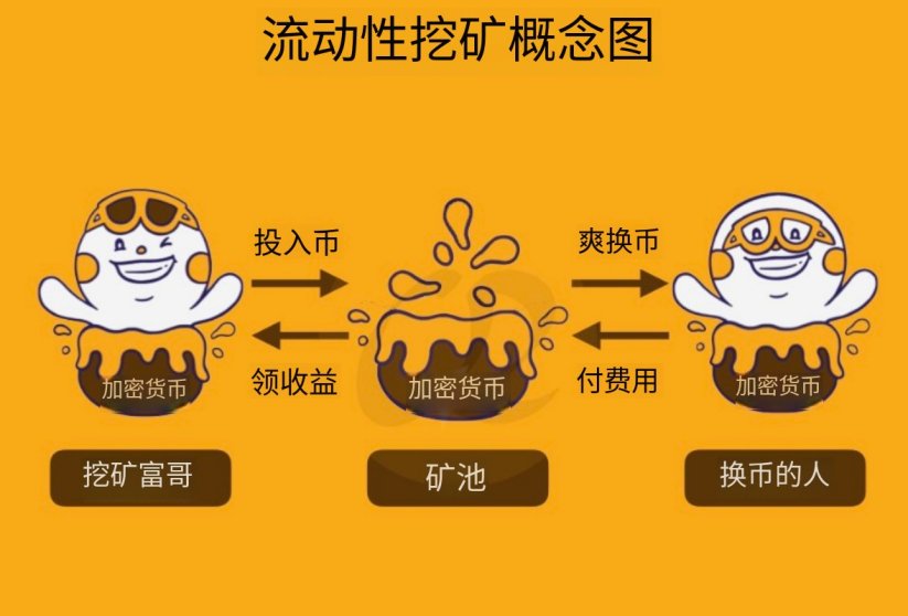 流动性挖矿概念图