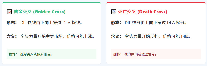 MACD指标怎么看？新手如何利用金叉和死叉判断买卖点？