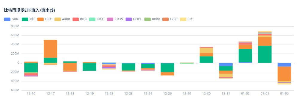 比特币现货ETF