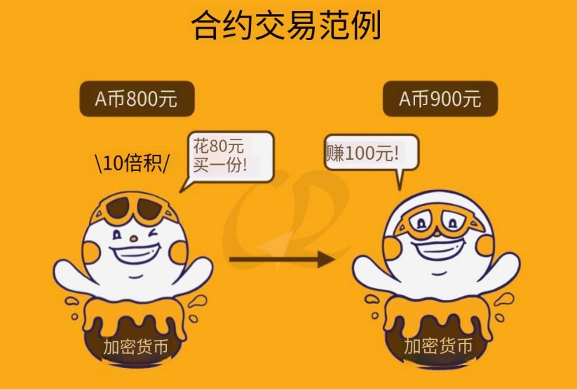 合约交易范例