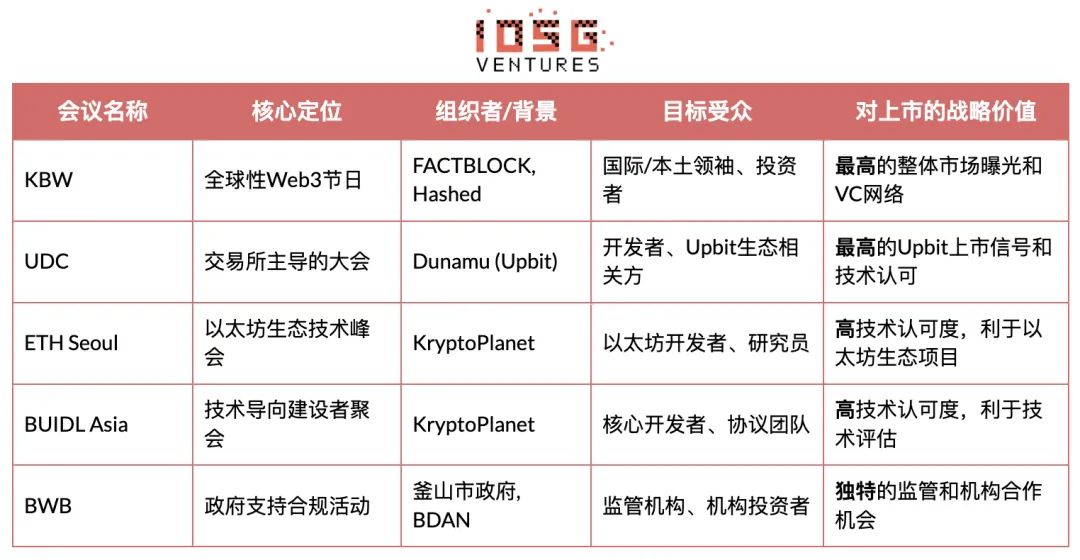 加密货币营销生态研究：韩国的加密格局正以前所未有的速度蓬勃发展