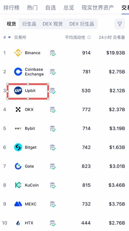 3. Upbit：左右行情的韩国巨头