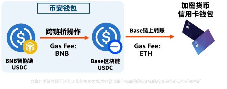 币安钱包跨链桥教学