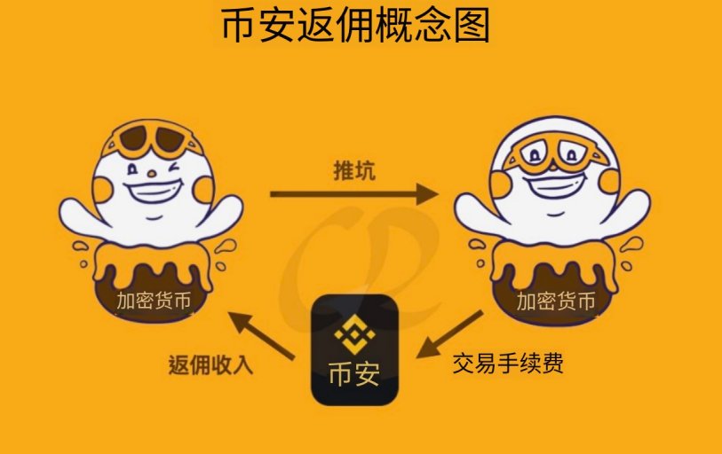 币安返佣概念图