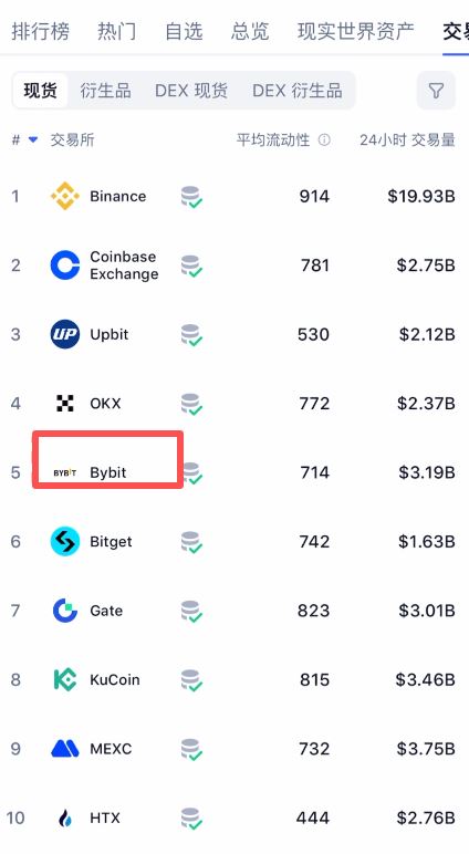 5. Bybit：专业交易员的黑马之选