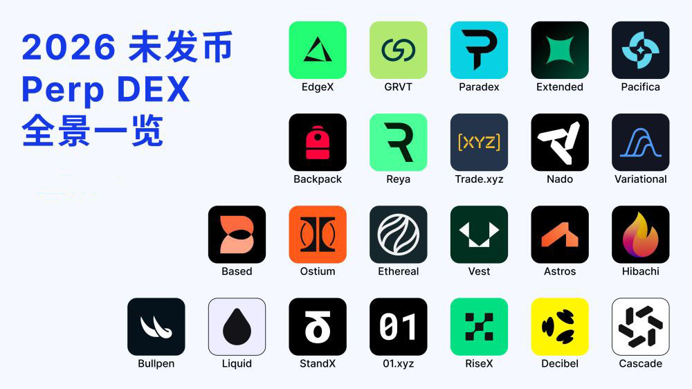 盘点2026 年值得重点关注的 Perp DEX