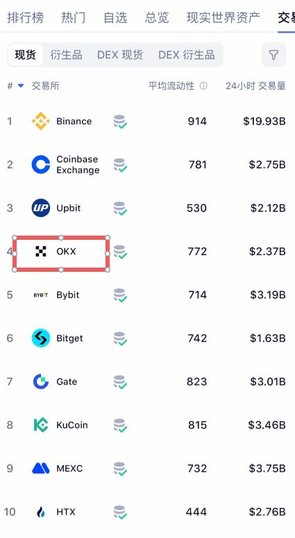 4. OKX (欧易)：Web3 领域的领跑者
