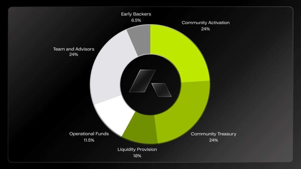 Acurast(ACU)币上线详情