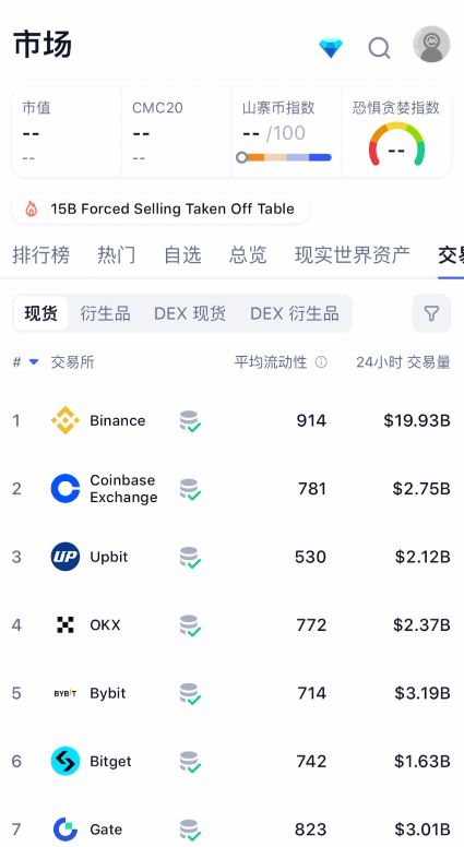 全球Top5比特币交易所