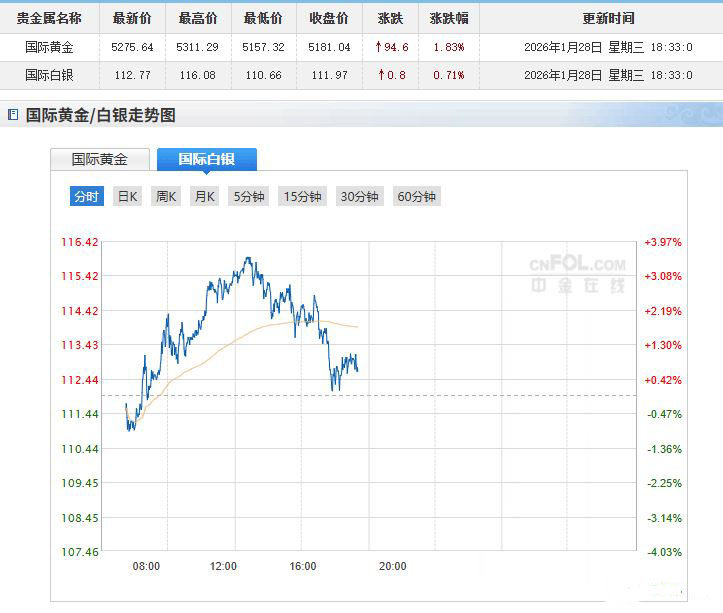 2026年值得持有的白银代币盘点