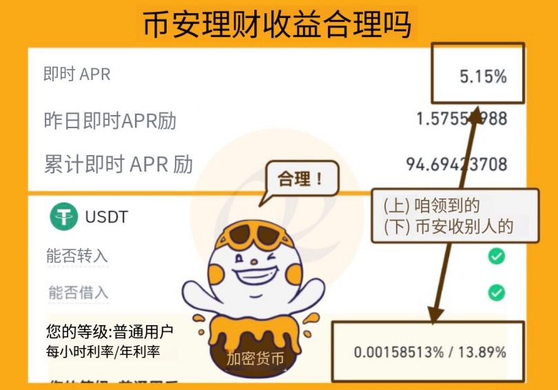 币安理财利率