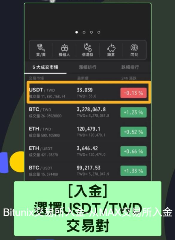 Bitunix交易所如何入金？_图7