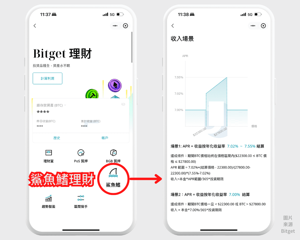 Bitget 鲨鱼鳍理财
