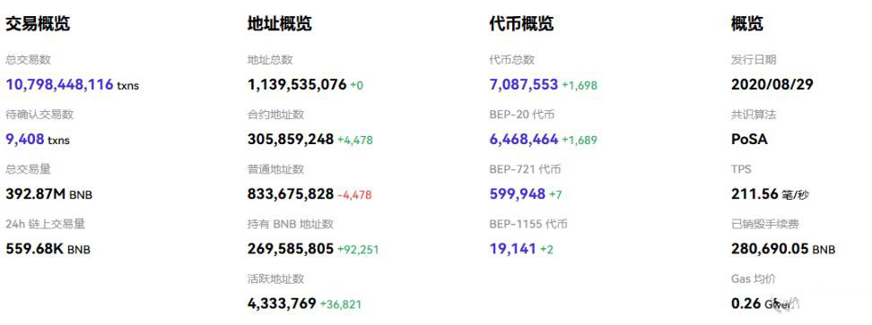 2026年币安币BNB走势分析