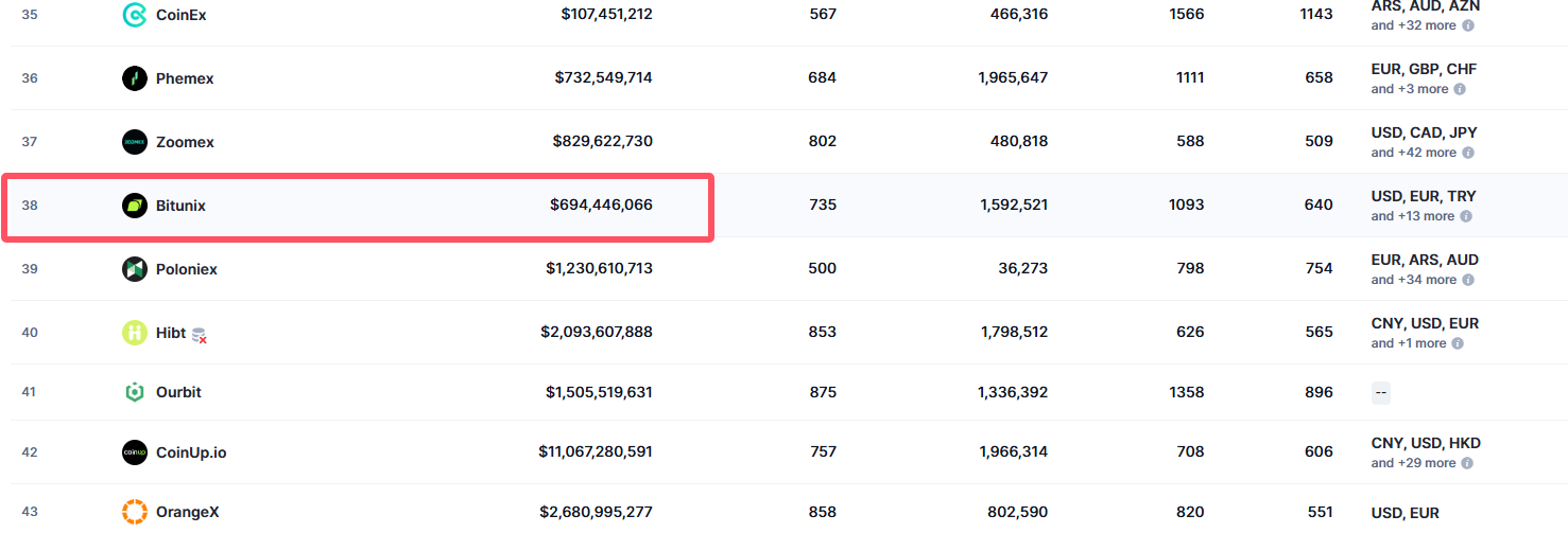Bitunix交易所介绍