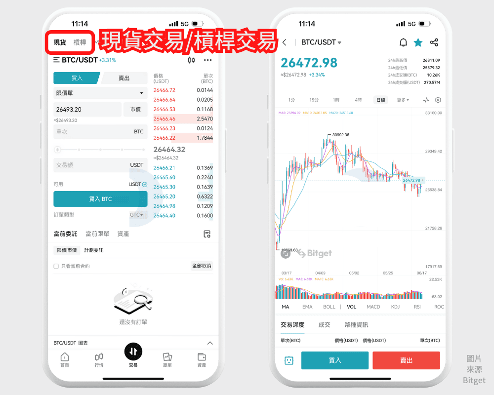 Bitget 现货与杠杆交易