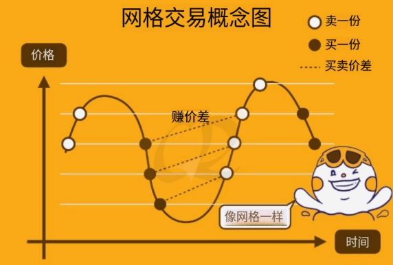 市场中性策略使用及优缺点介绍