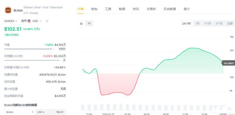 2026年值得持有的白银代币盘点