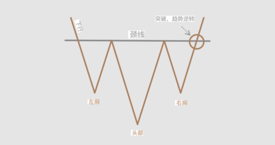 头肩形态深度解析：从结构识别到实战交易策略