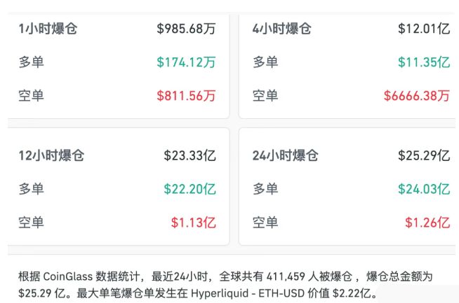 比特币牛市分析
