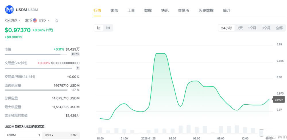 2026年值得关注的生息稳定币