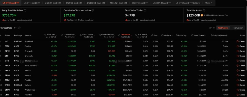 比特币(BTC) ETF在2026年对整个加密生态系统的影响