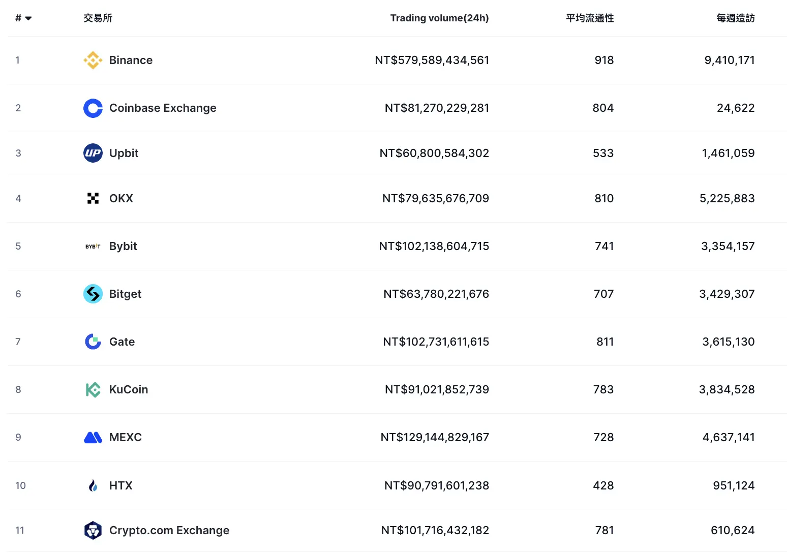 Crypto.com Visa卡是什么？安全吗？CRO卡申请、入金出金教学