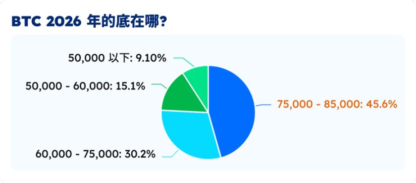 比特币抄底分析