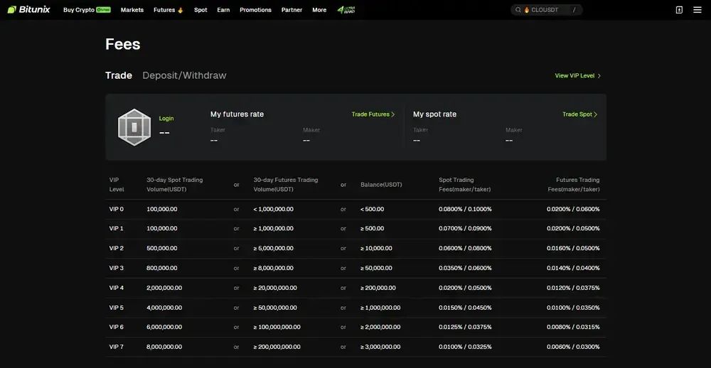 Bitunix 收费表