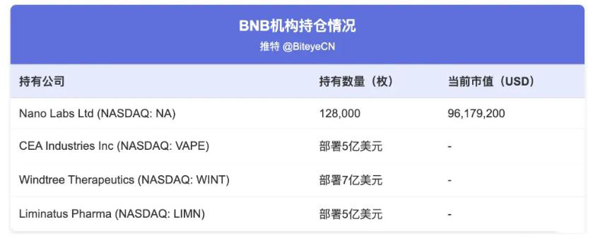 2026年币安币BNB走势分析