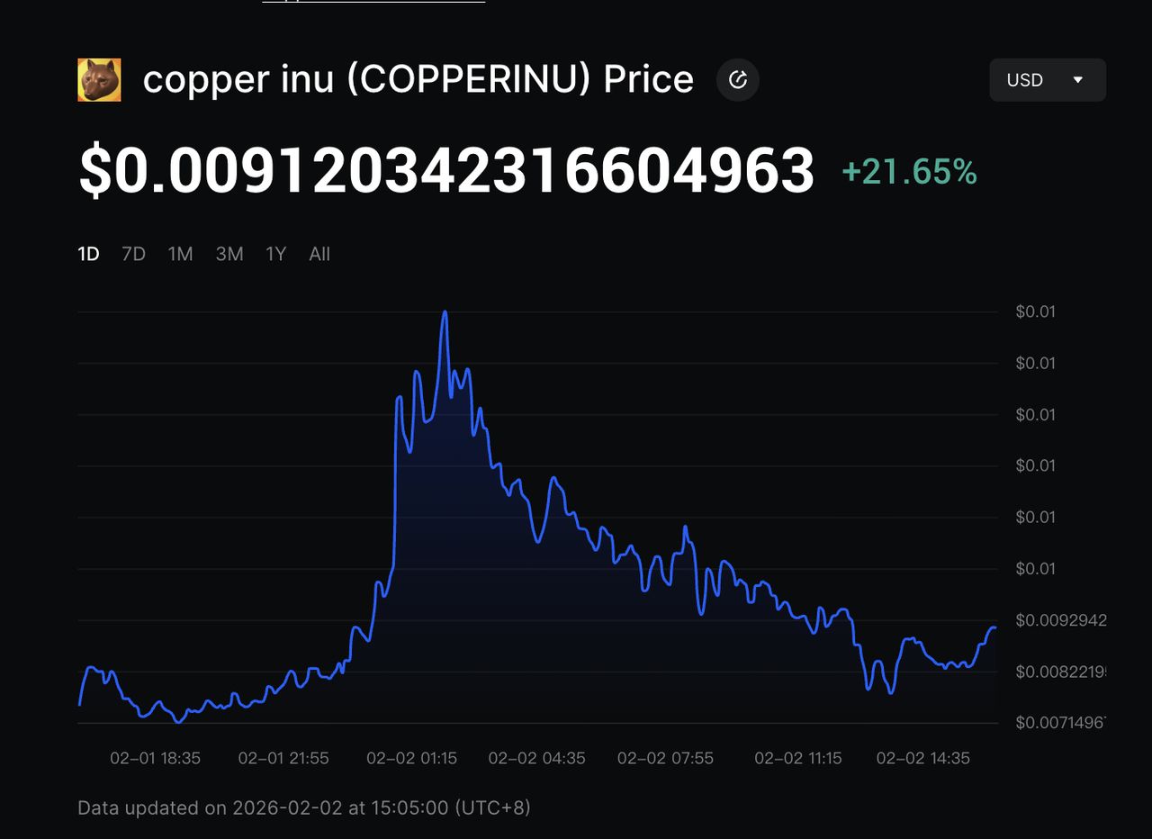 CopperInu (COPPERINU)币是什么？如何购买？运作方式、代币经济学介绍